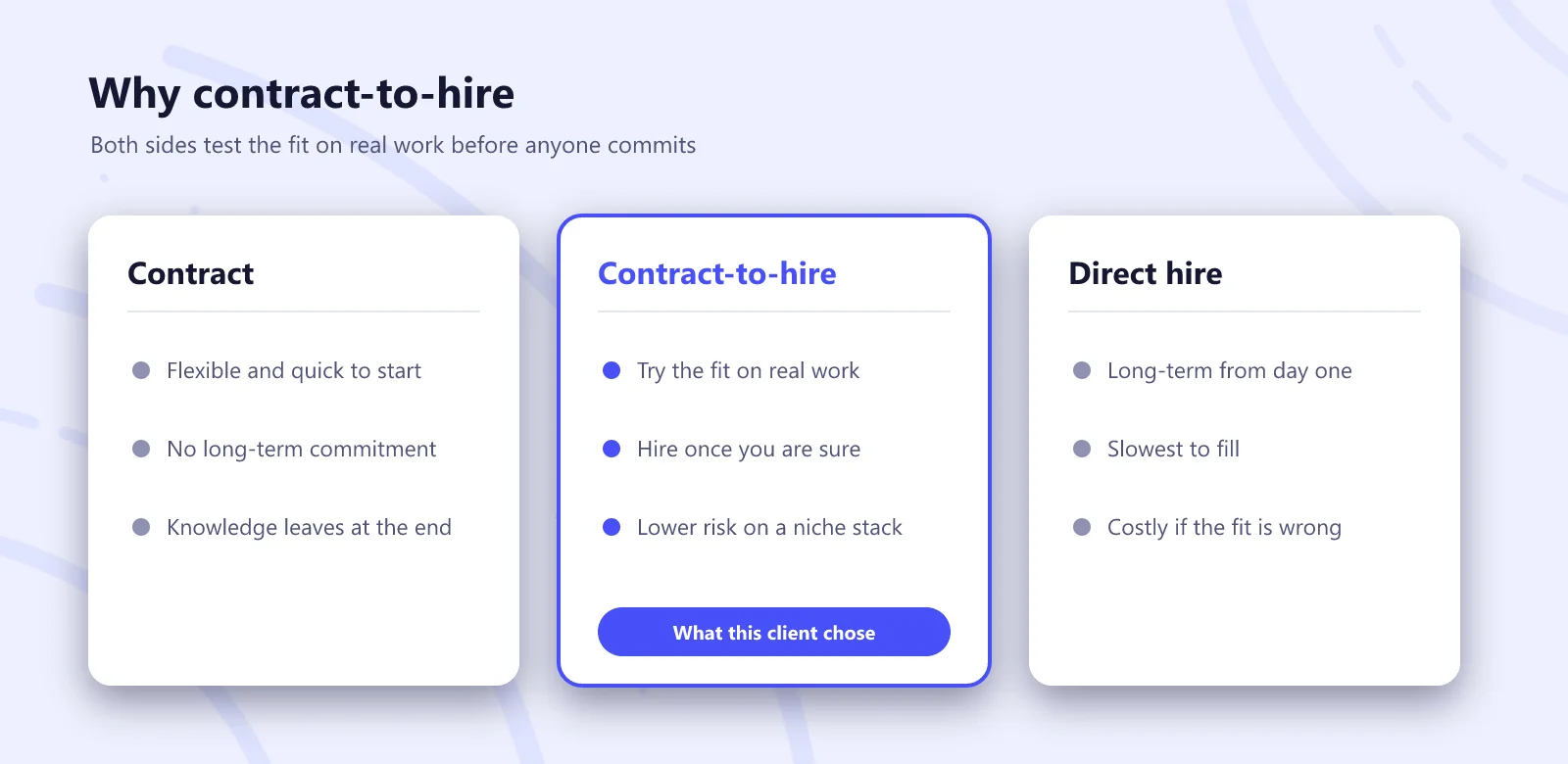 Comparison of contract, contract-to-hire and direct hire, with contract-to-hire highlighted