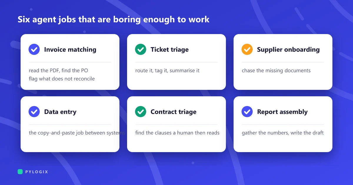 Cover listing six agent jobs boring enough to work: invoice matching, ticket triage, supplier onboarding, data entry, contract triage and report assembly