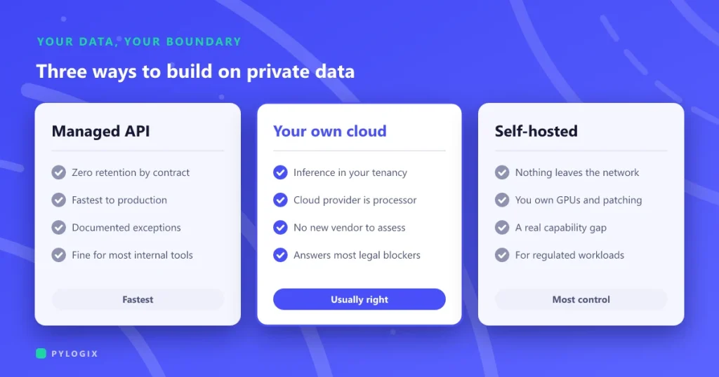 Building an AI feature on your own data without leaking it