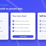 Cover: three ways to build on private data compared as columns, a managed API, your own cloud tenancy and a self-hosted model, with your own cloud marked as usually right