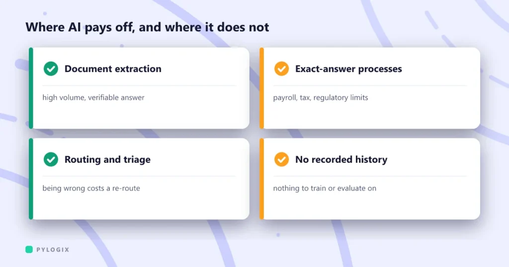 Where AI actually pays off in business software