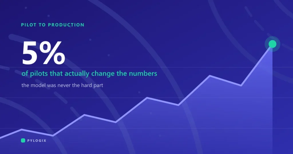 From pilot to production: why most AI projects stall