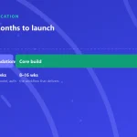 Cover: a horizontal timeline of discovery, foundations, core build and hardening, three to six months to launch