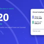Cover: 820 dollars per working day, the true cost of a US developer, with a breakdown of wages 70 percent and benefits 30 percent totalling 194,257 dollars a year