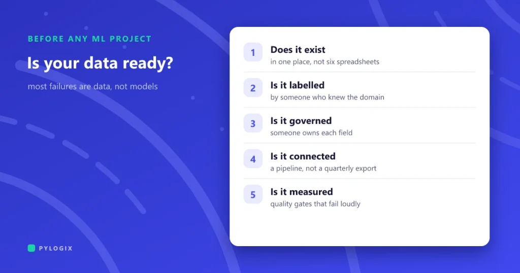 Data readiness: what your data needs before any ML project