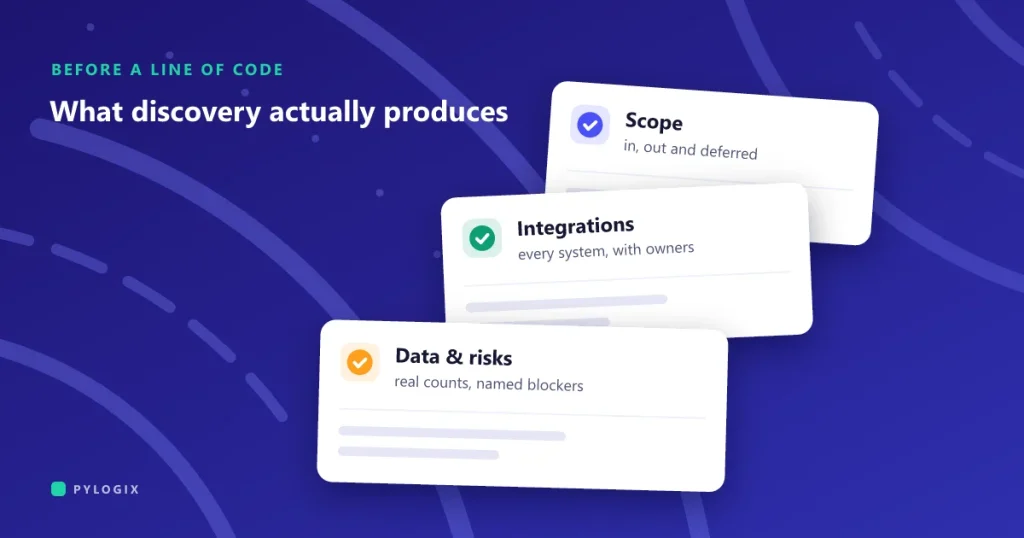 What happens in a software discovery phase
