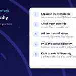 Cover asking what to do when it is going badly, listing five steps: separate the symptoms, check your own side, ask for the real status, price the switch honestly, and fix it or exit deliberately