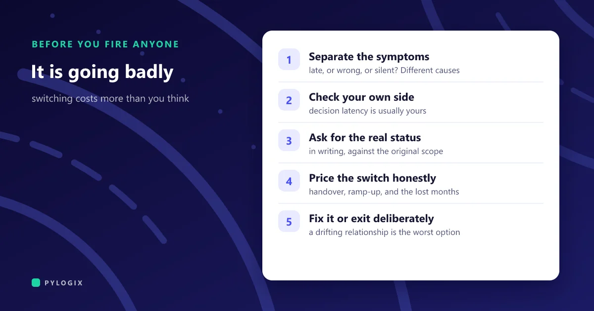 Cover asking what to do when it is going badly, listing five steps: separate the symptoms, check your own side, ask for the real status, price the switch honestly, and fix it or exit deliberately