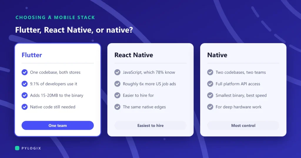 Flutter or native app development