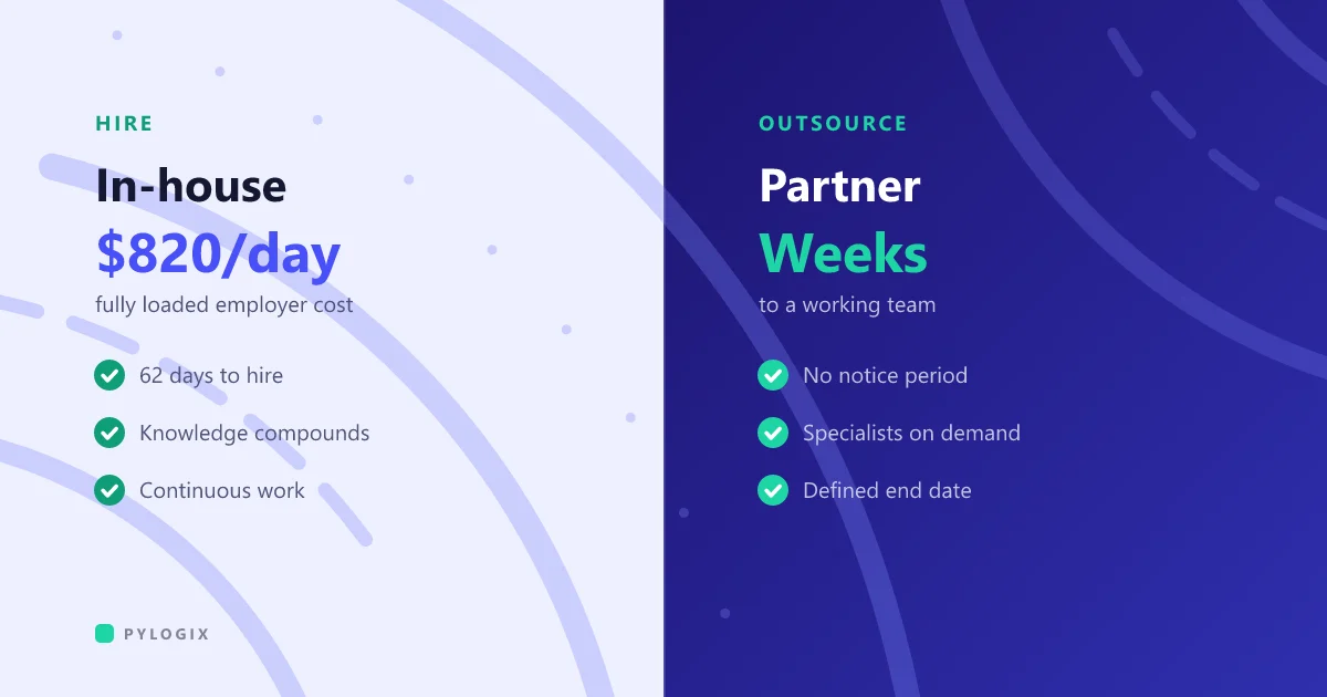 Cover: in-house at 820 dollars a day and 62 days to hire, against an outsourced partner starting in weeks