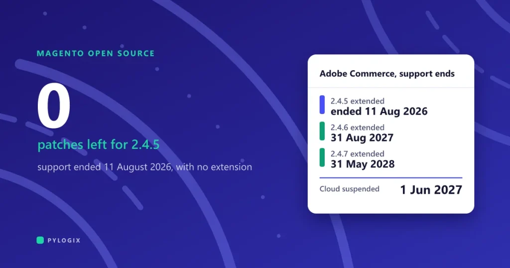 What a Magento to Shopify migration costs