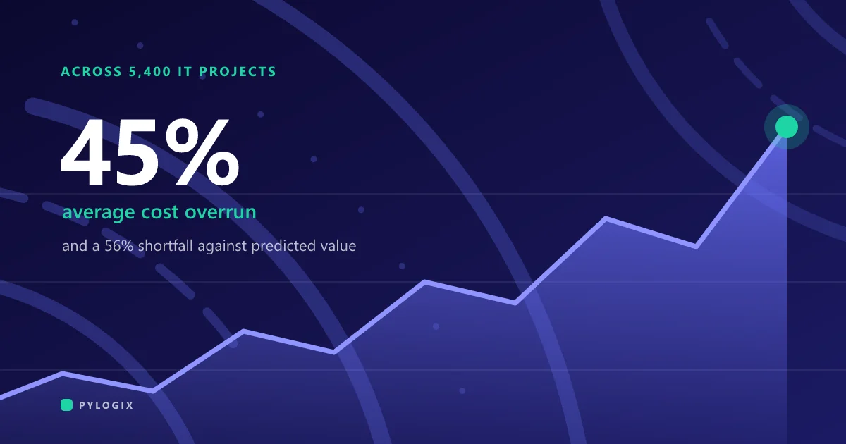 Cover: 45 percent average cost overrun across 5,400 IT projects, on a steeply rising curve