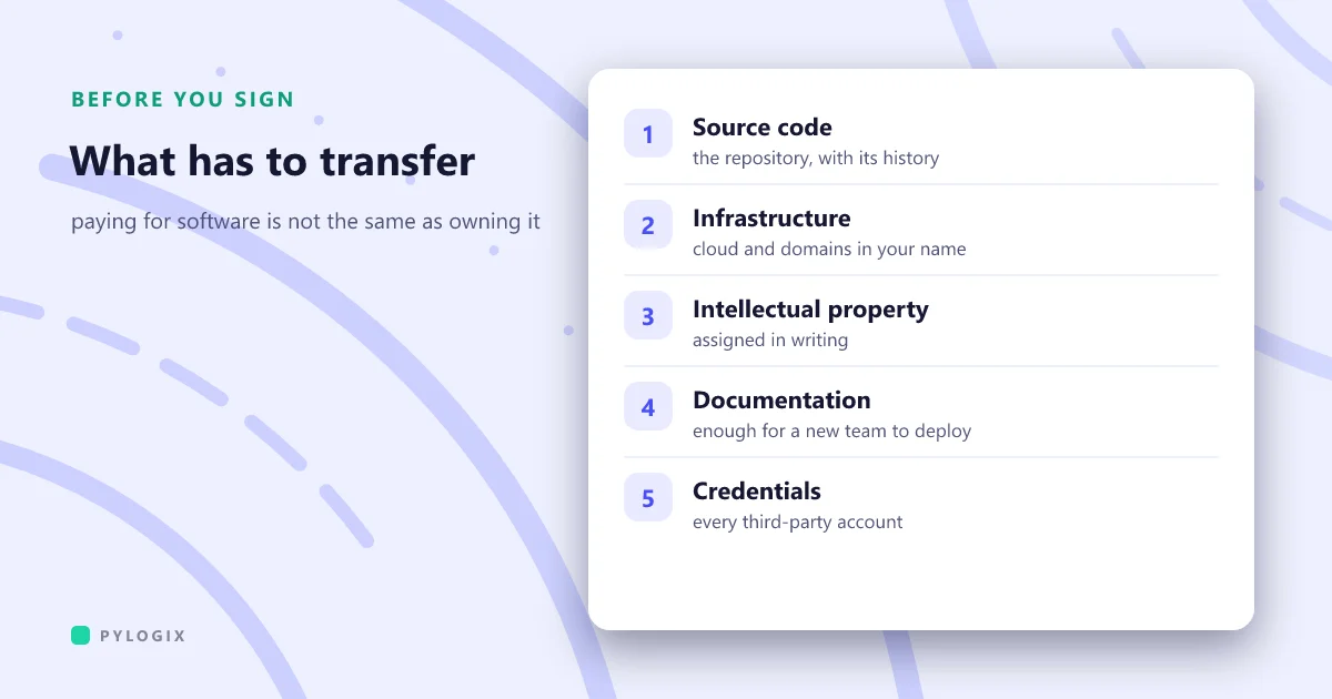 Cover: a numbered list of what must transfer at the end of a build, source code, infrastructure, intellectual property, documentation and credentials