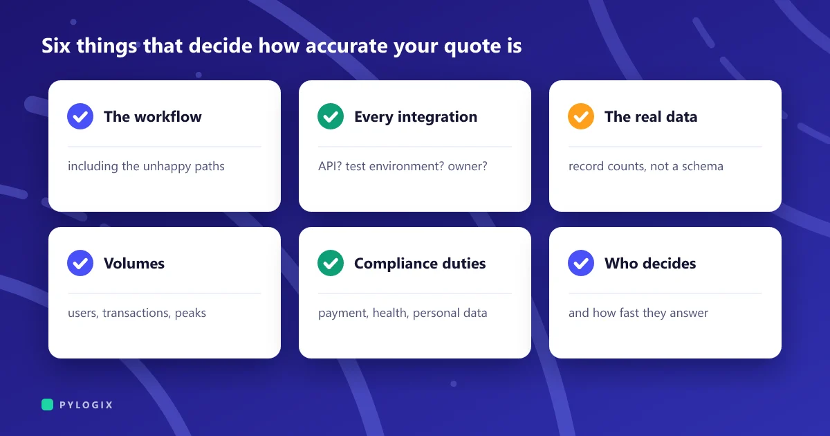 Cover: six tiles naming what decides quote accuracy, the workflow, integrations, real data, volumes, compliance duties and who decides
