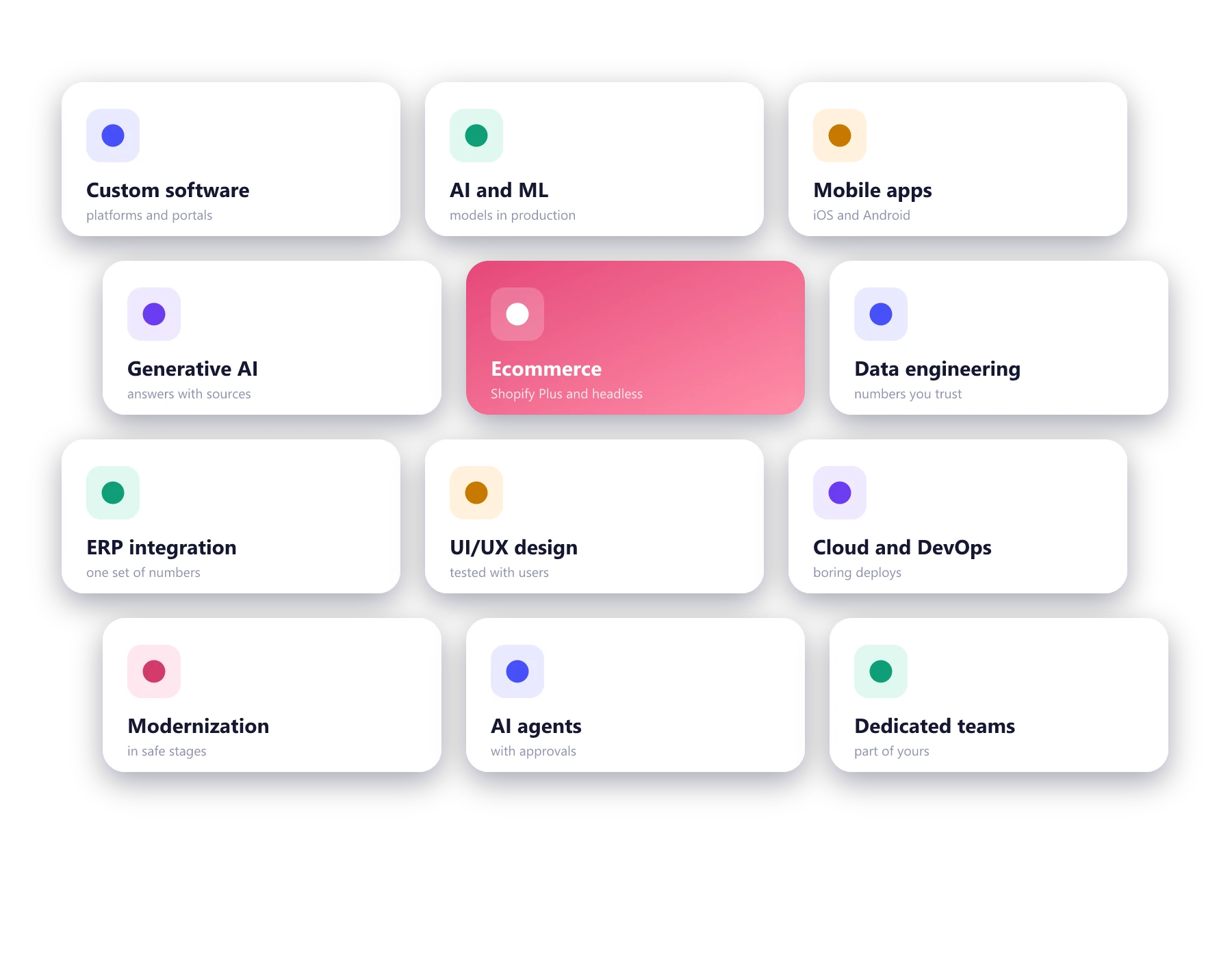 Grid of Pylogix services including custom software, AI and machine learning, mobile apps, ecommerce, integration and cloud