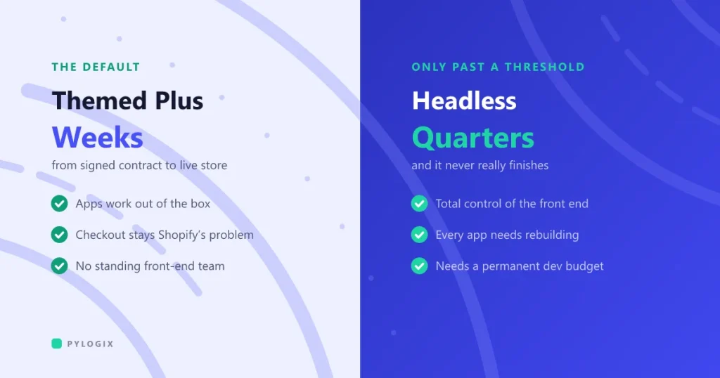 Shopify Plus or headless commerce