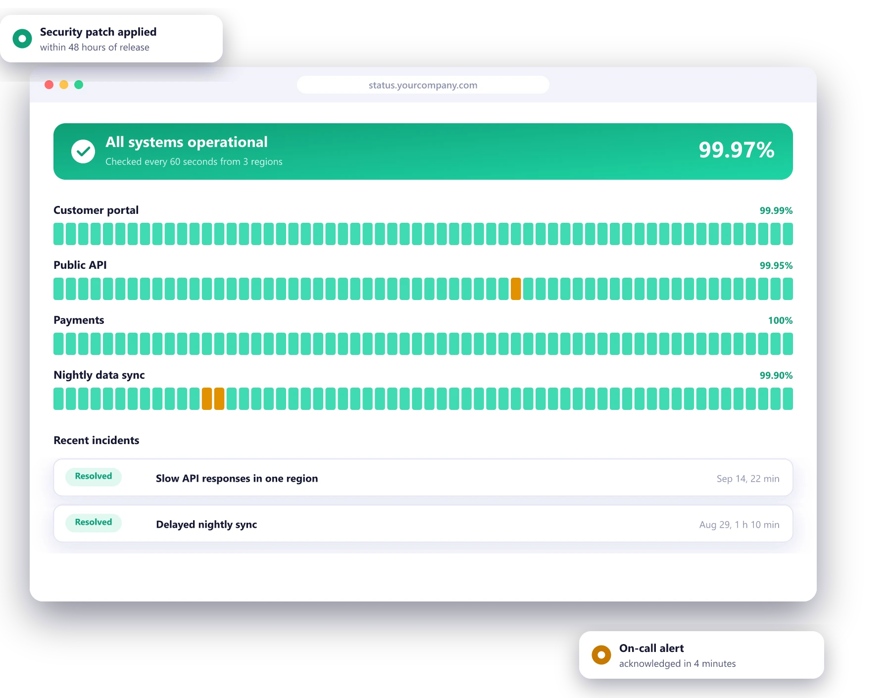 Status page showing all systems operational, uptime bars for each service and a log of resolved incidents