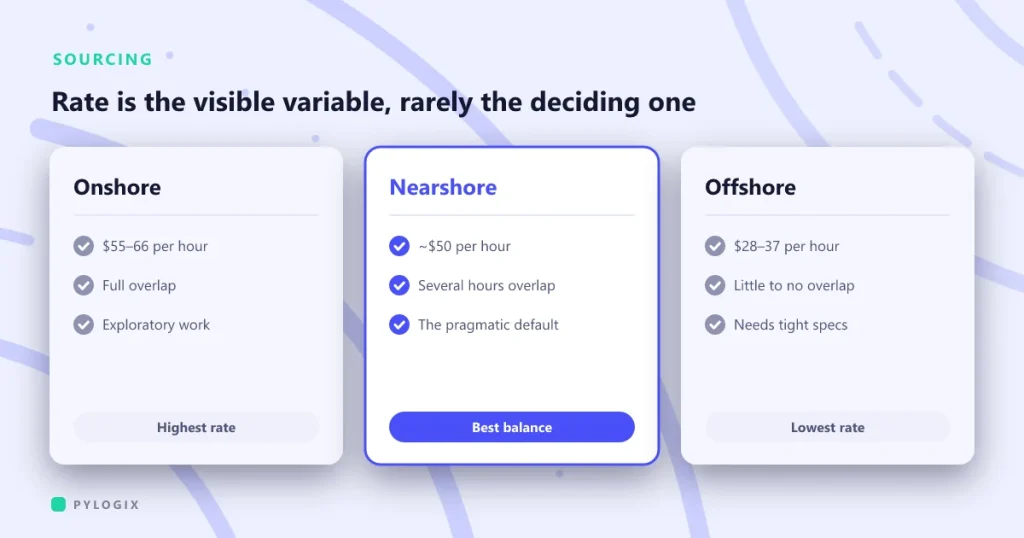 Onshore, nearshore or offshore development