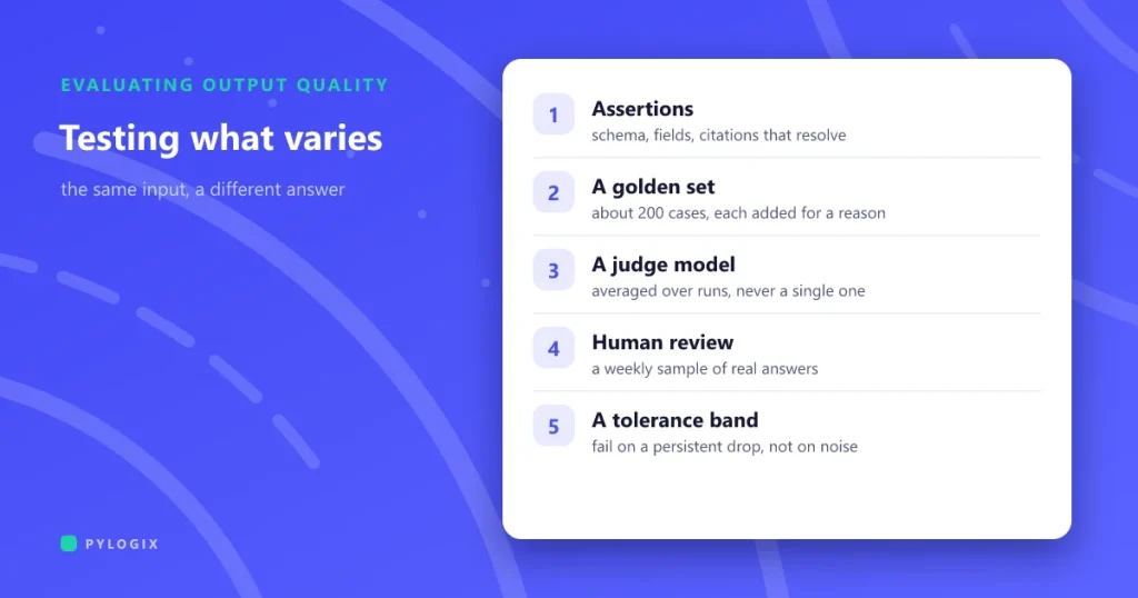 How to test software that gives a different answer every time