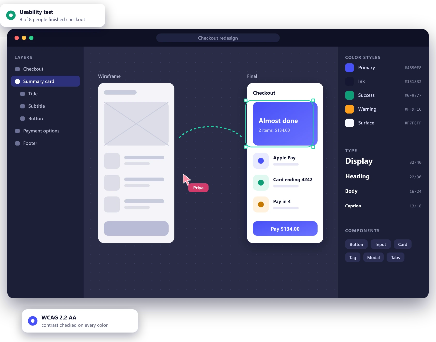 Design tool showing a checkout screen as a wireframe and as a finished design, with color styles, type scale and components