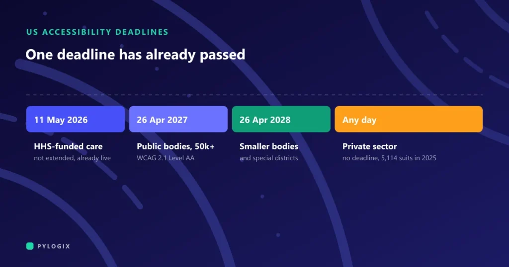 Accessibility requirements to specify before you build