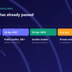 Cover showing US accessibility deadlines as a timeline: 11 May 2026 for HHS-funded care already passed, 26 April 2027 and 2028 for public bodies, and continuous litigation for the private sector